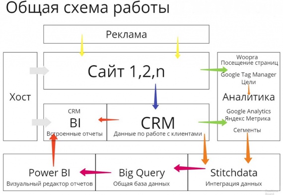 Платформа Odoo + Маркетинг